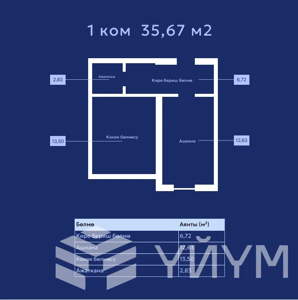 1-к. квартира, 35 м² — фото 3