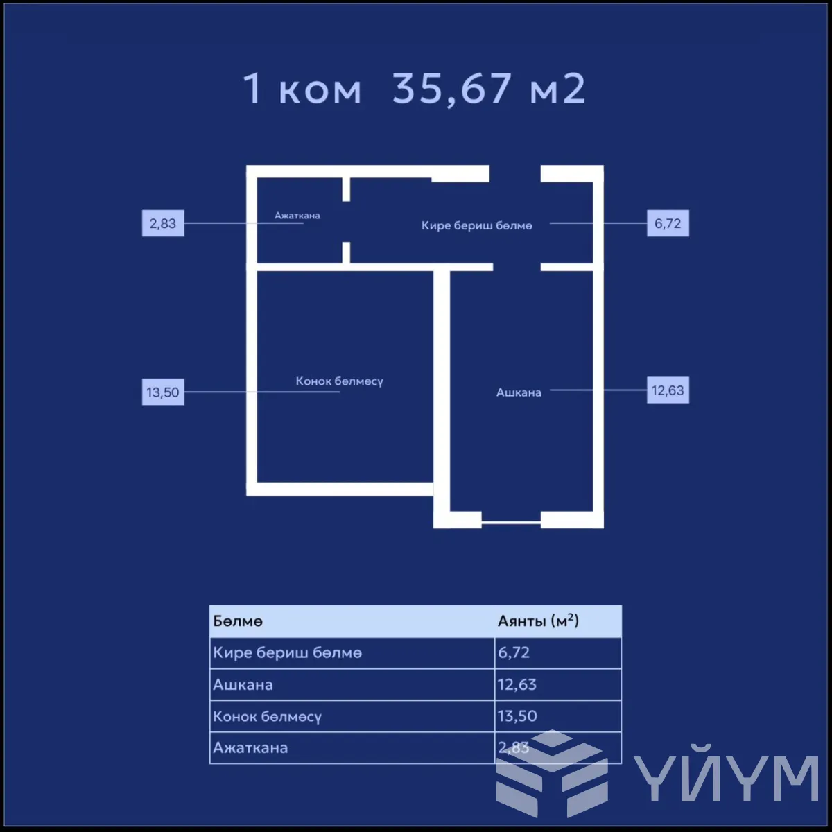 1-к. квартира, 35 м² — фото 3